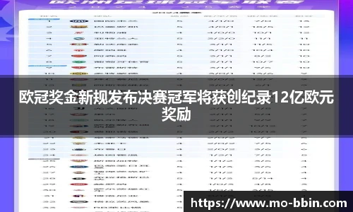 欧冠奖金新规发布决赛冠军将获创纪录12亿欧元奖励